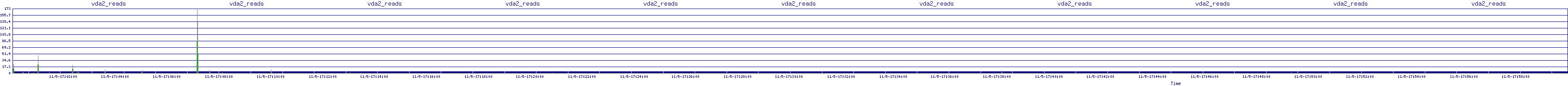 /2025/11/05/17/vda2_reads.png