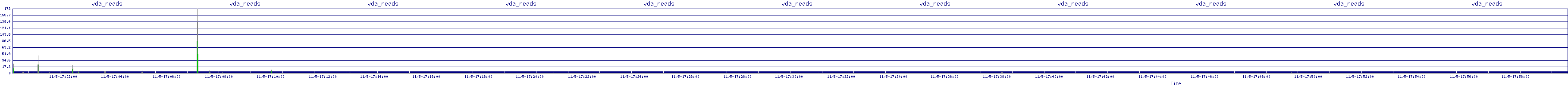 /2025/11/05/17/vda_reads.png