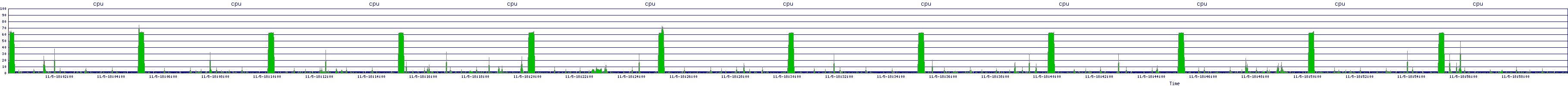 /2025/11/05/18/cpu.png