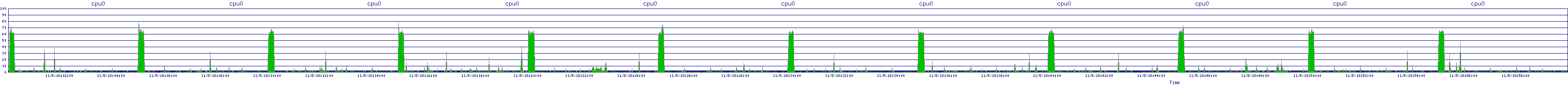 /2025/11/05/18/cpu0.png