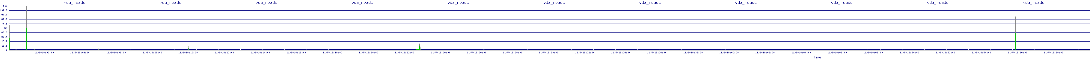 /2025/11/05/18/vda_reads.png
