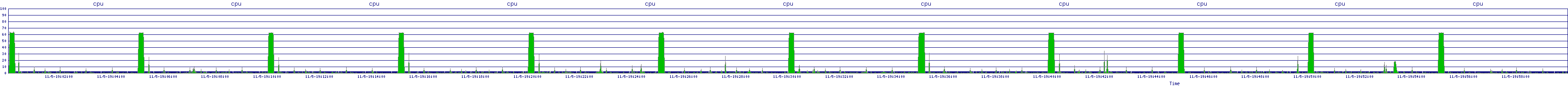 /2025/11/05/19/cpu.png