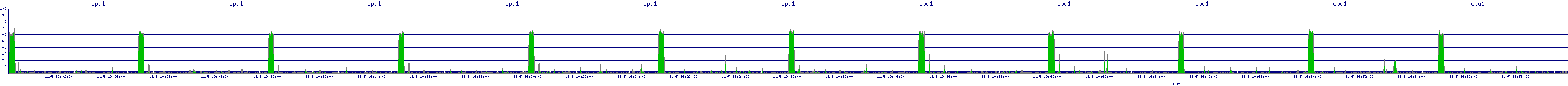 /2025/11/05/19/cpu1.png
