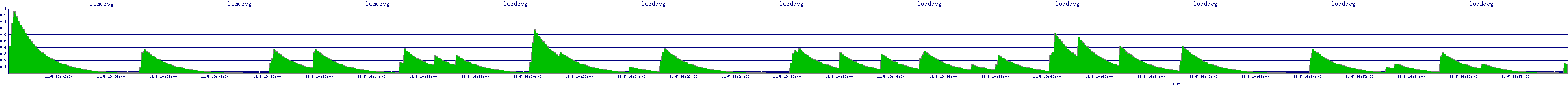 /2025/11/05/19/loadavg.png