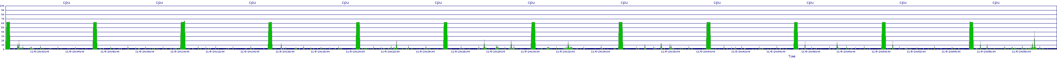 /2025/11/05/20/cpu.png