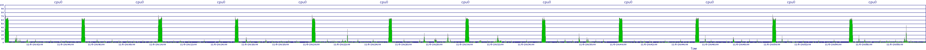 /2025/11/05/20/cpu0.png