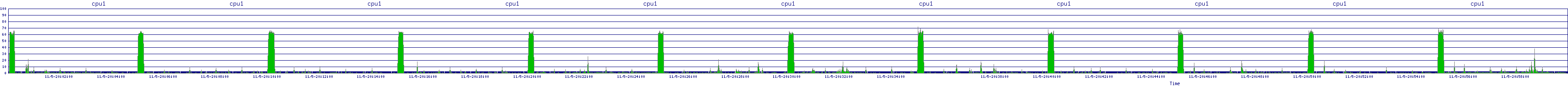 /2025/11/05/20/cpu1.png
