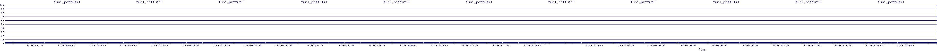 /2025/11/05/20/tun1_pcttutil.png