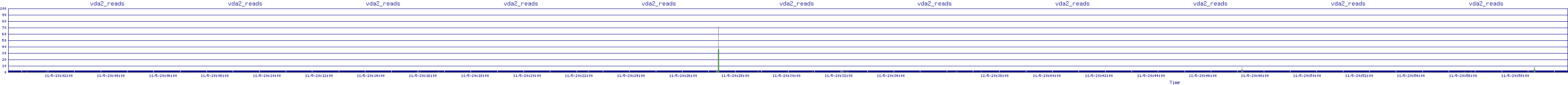 /2025/11/05/20/vda2_reads.png