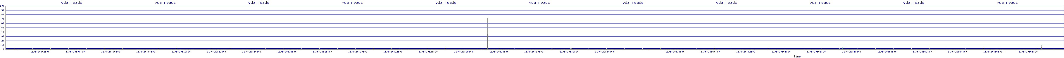 /2025/11/05/20/vda_reads.png