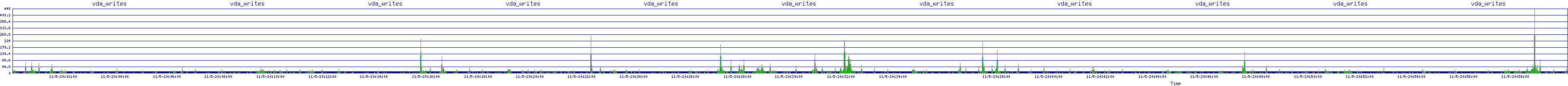/2025/11/05/20/vda_writes.png