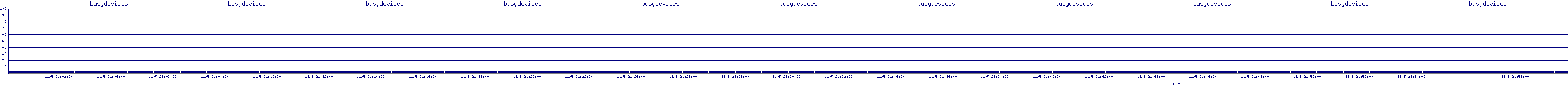 /2025/11/05/21/busydevices.png
