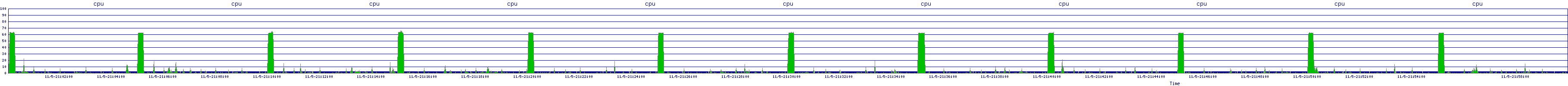 /2025/11/05/21/cpu.png