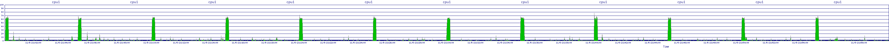 /2025/11/05/21/cpu1.png
