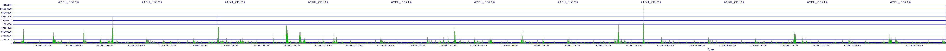 /2025/11/05/21/eth0_rbits.png