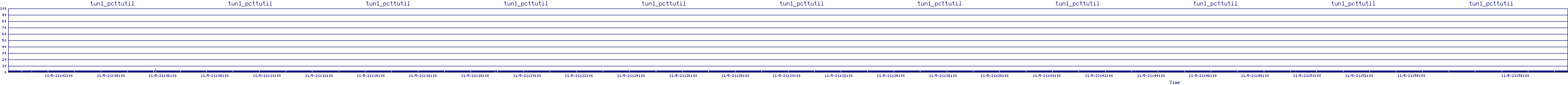 /2025/11/05/21/tun1_pcttutil.png