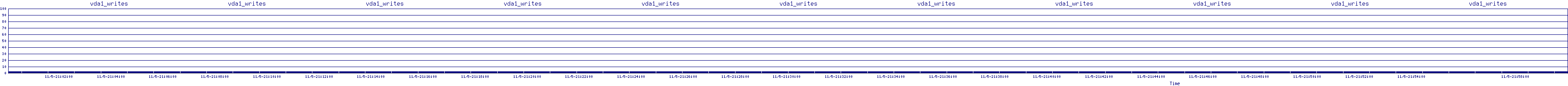 /2025/11/05/21/vda1_writes.png