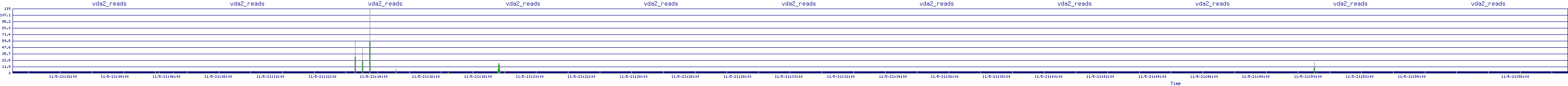 /2025/11/05/21/vda2_reads.png