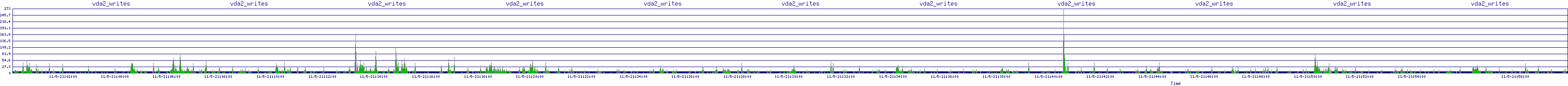 /2025/11/05/21/vda2_writes.png
