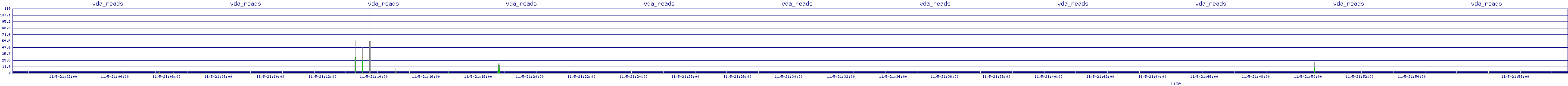 /2025/11/05/21/vda_reads.png