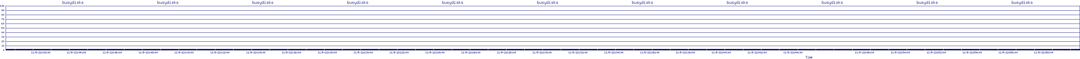 /2025/11/05/22/busydisks.png