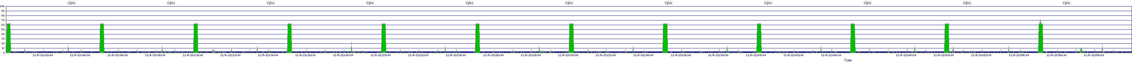 /2025/11/05/22/cpu.png
