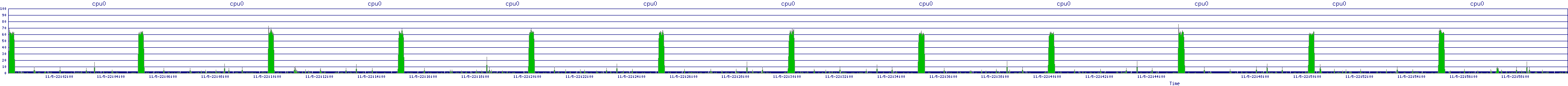 /2025/11/05/22/cpu0.png