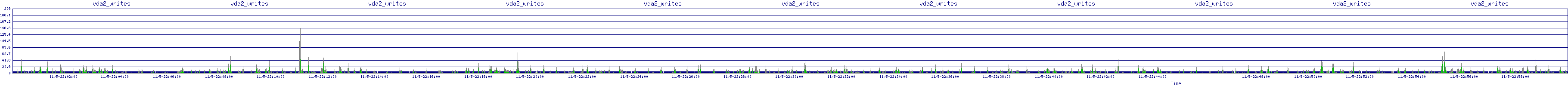 /2025/11/05/22/vda2_writes.png