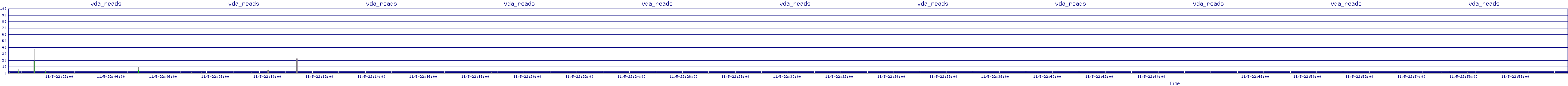 /2025/11/05/22/vda_reads.png