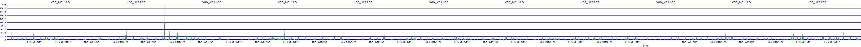 /2025/11/05/22/vda_writes.png