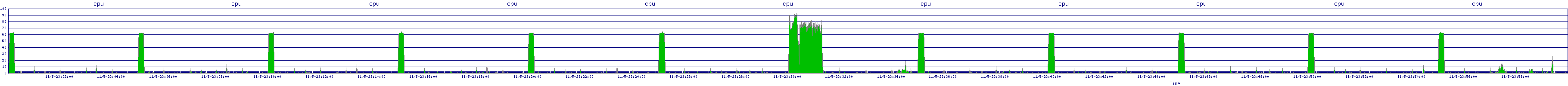 /2025/11/05/23/cpu.png
