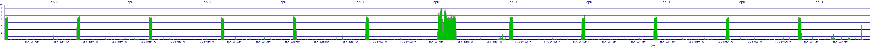 /2025/11/05/23/cpu1.png