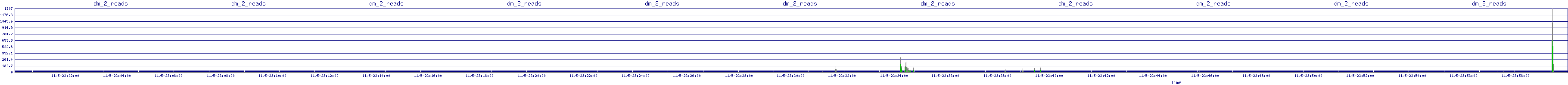 /2025/11/05/23/dm_2_reads.png