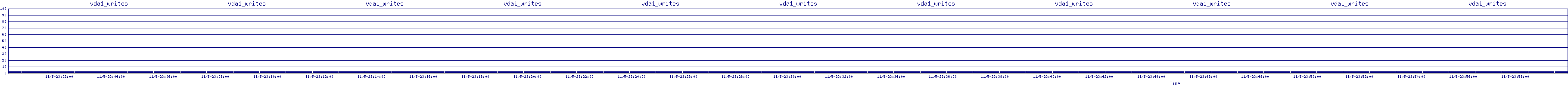 /2025/11/05/23/vda1_writes.png