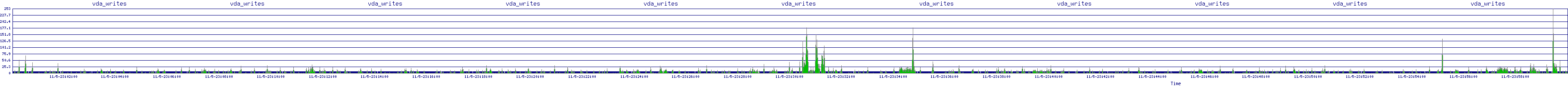 /2025/11/05/23/vda_writes.png