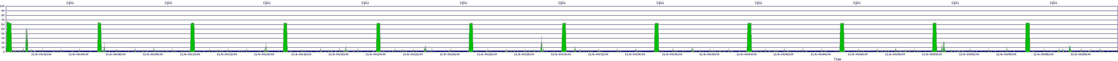 /2025/11/06/00/cpu.png