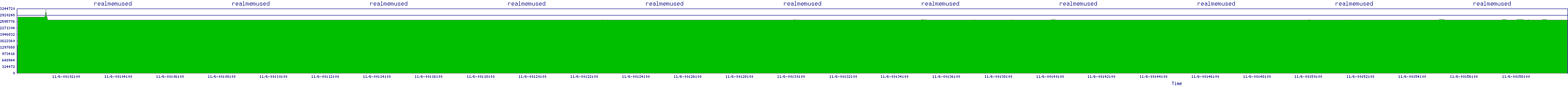 /2025/11/06/00/realmemused.png
