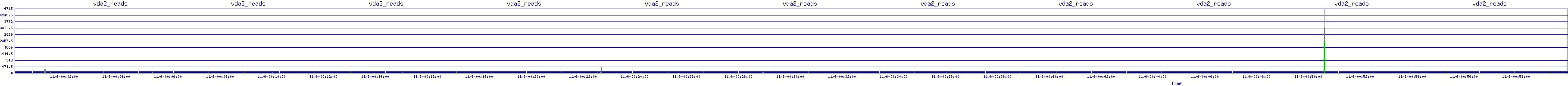 /2025/11/06/00/vda2_reads.png