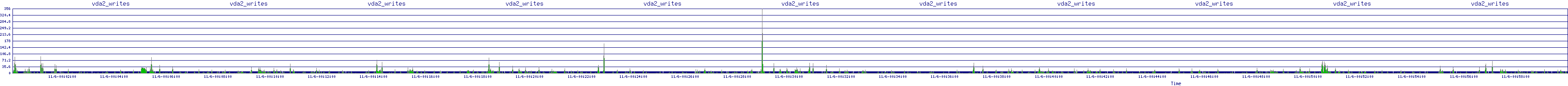 /2025/11/06/00/vda2_writes.png