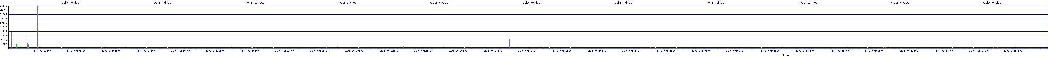/2025/11/06/00/vda_wkbs.png