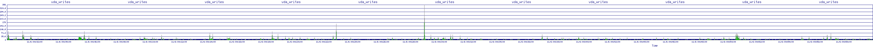 /2025/11/06/00/vda_writes.png