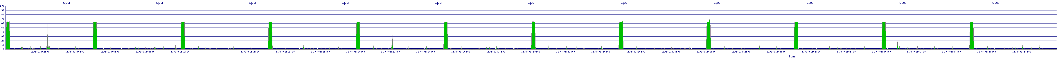 /2025/11/06/01/cpu.png