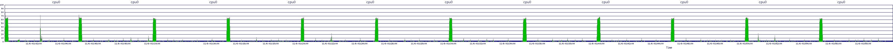 /2025/11/06/01/cpu0.png