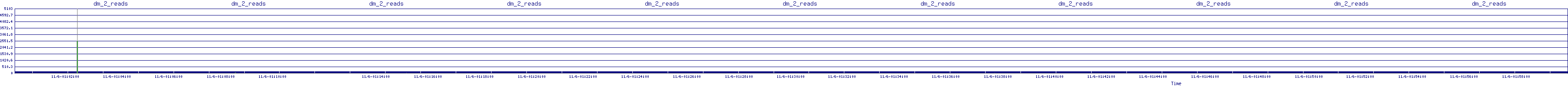 /2025/11/06/01/dm_2_reads.png