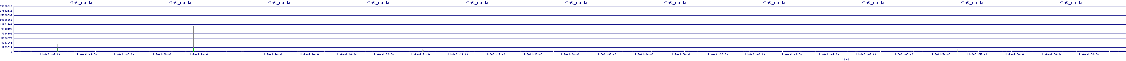 /2025/11/06/01/eth0_rbits.png