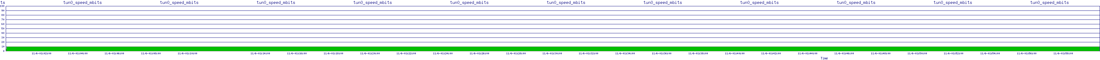 /2025/11/06/01/tun0_speed_mbits.png