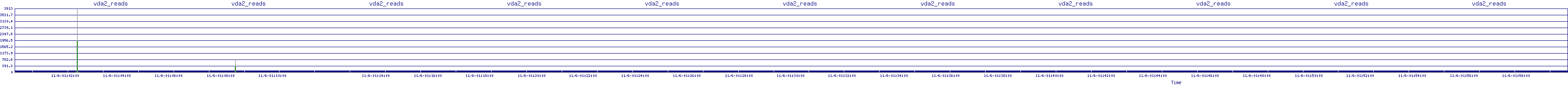 /2025/11/06/01/vda2_reads.png