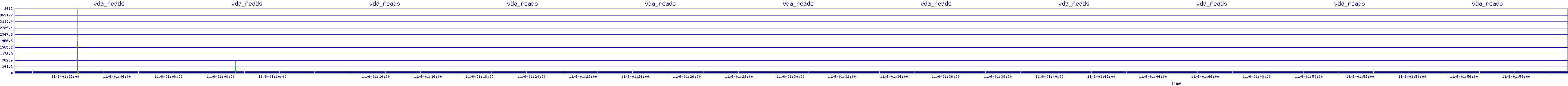 /2025/11/06/01/vda_reads.png