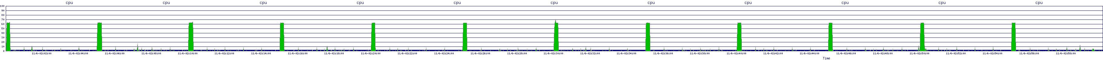 /2025/11/06/02/cpu.png