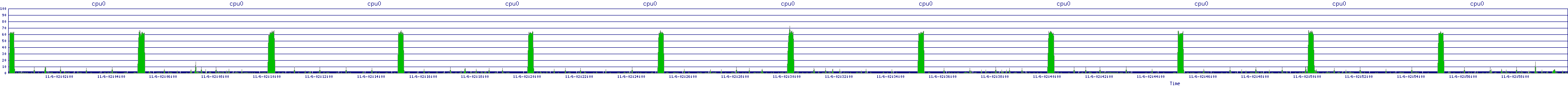 /2025/11/06/02/cpu0.png